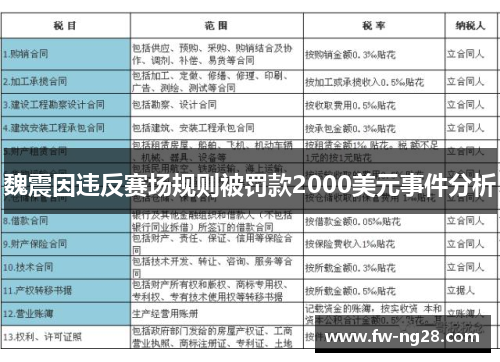 魏震因违反赛场规则被罚款2000美元事件分析 魏震因违反赛场规则被罚款2000美元事件分析