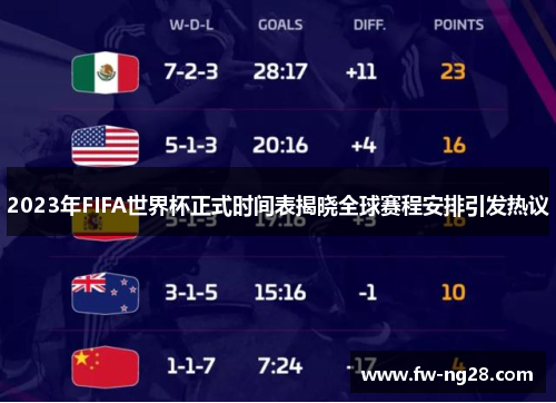 2023年FIFA世界杯正式时间表揭晓全球赛程安排引发热议