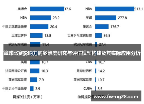 篮球比赛影响力的多维度研究与评估模型构建及其实际应用分析 篮球比赛影响力的多维度研究与评估模型构建及其实际应用分析