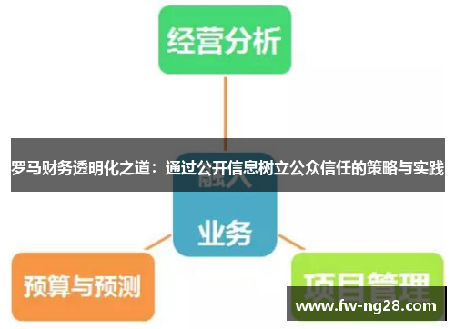 罗马财务透明化之道:通过公开信息树立公众信任的策略与实践 罗马财务透明化之道:通过公开信息树立公众信任的策略与实践