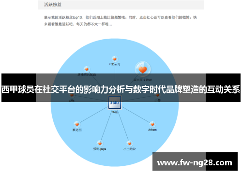 西甲球员在社交平台的影响力分析与数字时代品牌塑造的互动关系 西甲球员在社交平台的影响力分析与数字时代品牌塑造的互动关系