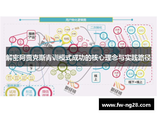 解密阿贾克斯青训模式成功的核心理念与实践路径 解密阿贾克斯青训模式成功的核心理念与实践路径