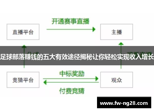 足球部落赚钱的五大有效途径揭秘让你轻松实现收入增长 足球部落赚钱的五大有效途径揭秘让你轻松实现收入增长