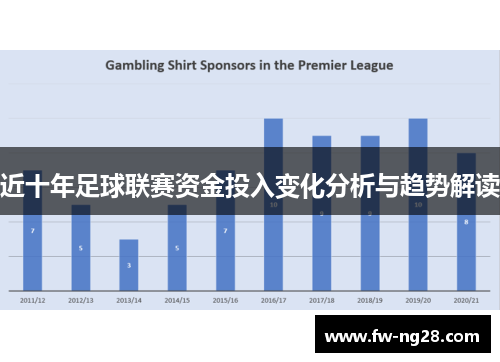 近十年足球联赛资金投入变化分析与趋势解读