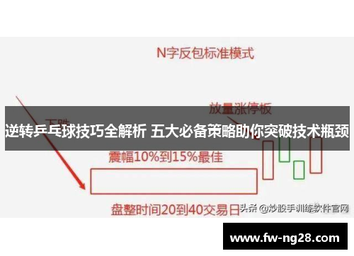逆转乒乓球技巧全解析 五大必备策略助你突破技术瓶颈
