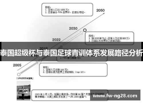 泰国超级杯与泰国足球青训体系发展路径分析