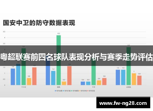 粤超联赛前四名球队表现分析与赛季走势评估 粤超联赛前四名球队表现分析与赛季走势评估