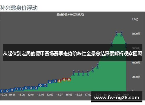 从起伏到定局的德甲赛场赛季走势阶段性全景总结深度解析观察回顾