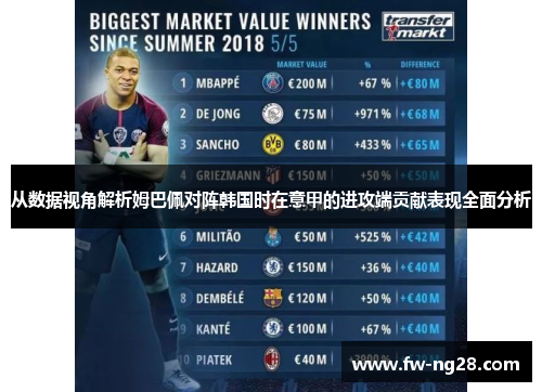 从数据视角解析姆巴佩对阵韩国时在意甲的进攻端贡献表现全面分析