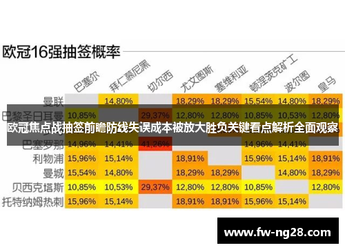 欧冠焦点战抽签前瞻防线失误成本被放大胜负关键看点解析全面观察