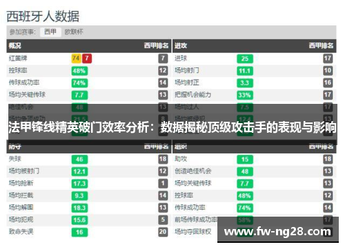 法甲锋线精英破门效率分析：数据揭秘顶级攻击手的表现与影响